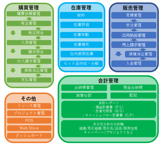 システム構成図