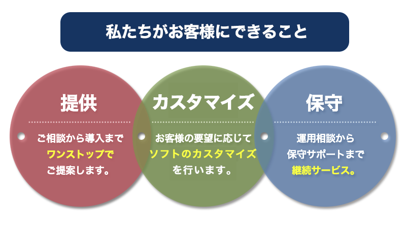 私たちがお客様にできること